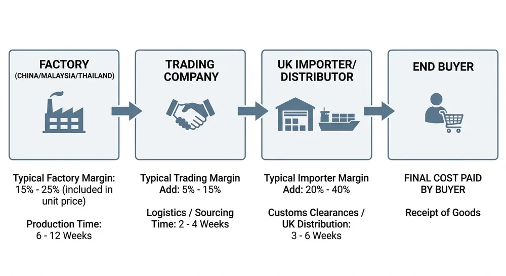 Blue Nitrile Glove Suppliers for UK Importers: Factory-Direct Sourcing, EN 455 Compliance, and Container Pricing Review