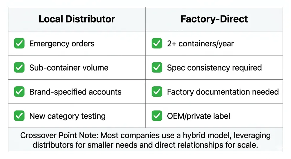 Top 10 Industrial Nitrile Glove Suppliers in the USA: Factory-Direct Pricing and Safety Distributor Sourcing Guide
