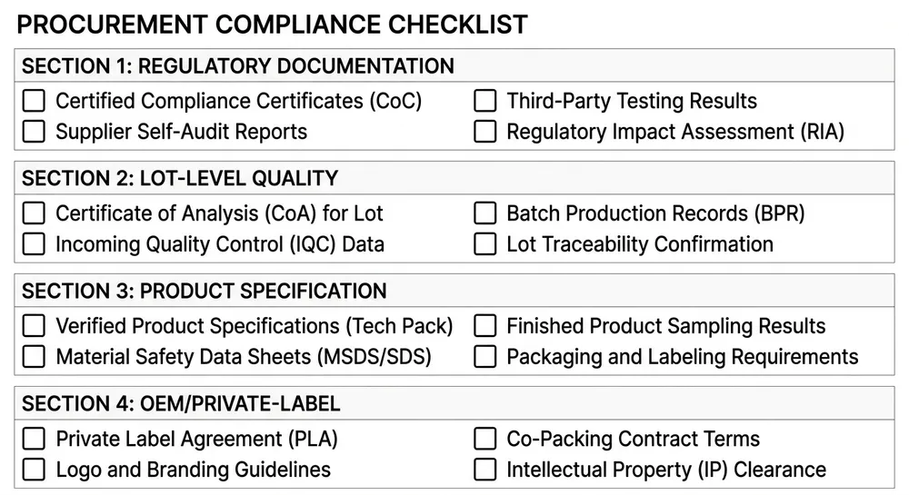 Procurement checklist for verifying a medical nitrile glove supplier covering FDA documentation, AQL inspection, and OEM requirements