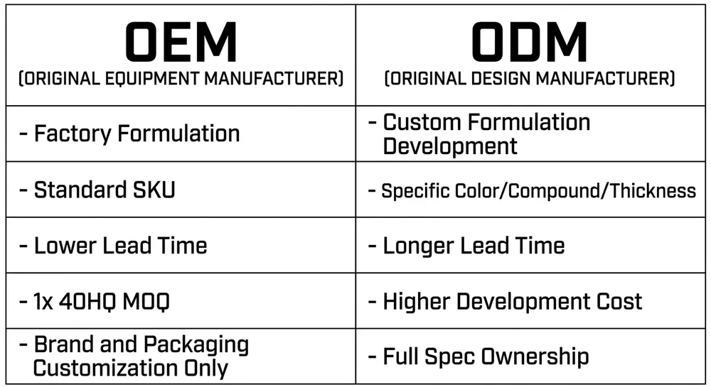 Side-by-side comparison table of OEM and ODM private label nitrile glove programs showing scope, MOQ, lead time, and formulation ownership