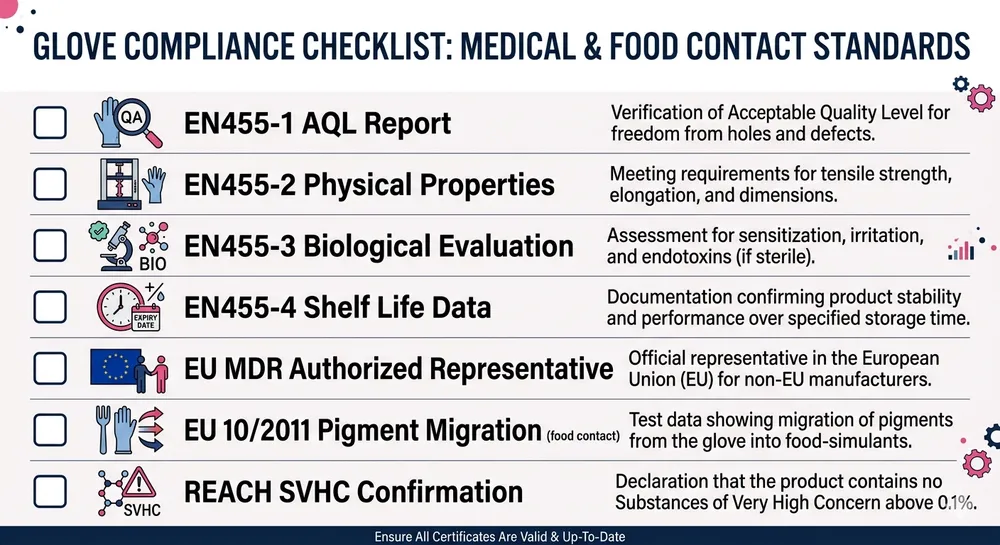 EU compliance verification checklist for pink nitrile glove importers in the Netherlands covering EN455, MDR, and food-contact requirements